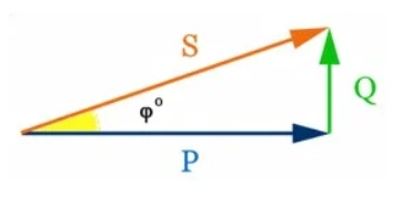 Potencia & FP
